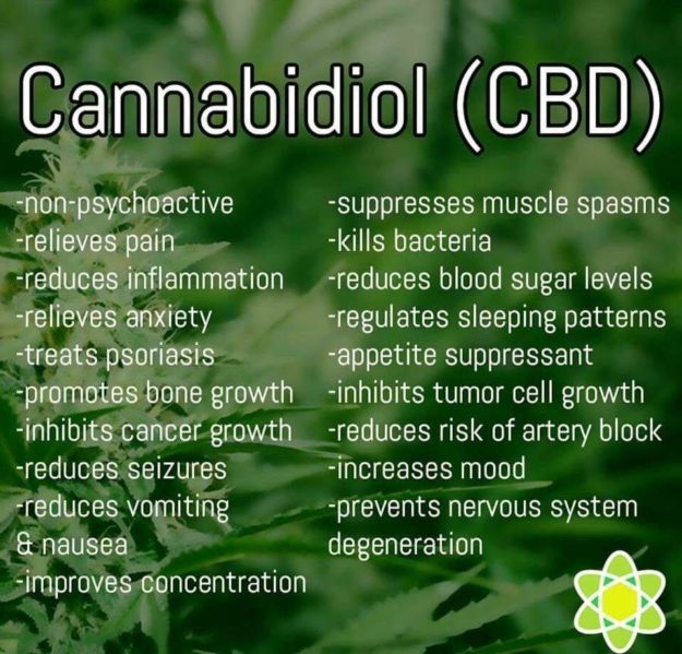 unnamed Cannabidiol relieves pain