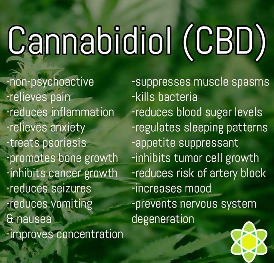 Cannabidiol relieves pain